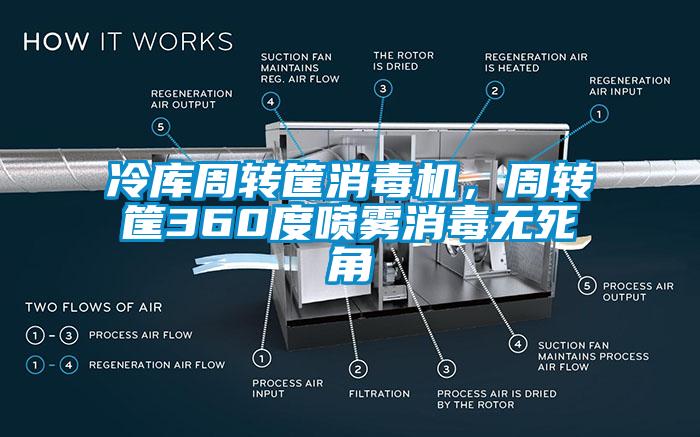 冷庫周轉筐消毒機，周轉筐360度噴霧消毒無死角