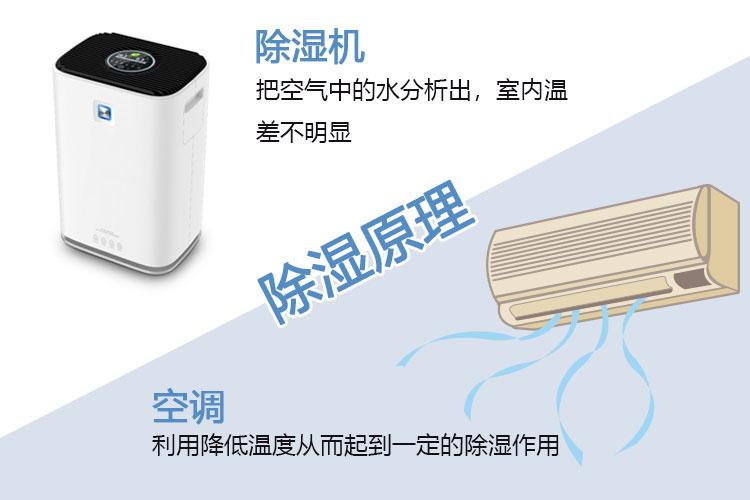 對新風系統一無所知？助你選到最適合的新風除濕機！