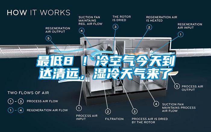 最低8℃！冷空氣今天到達清遠，濕冷天氣來了