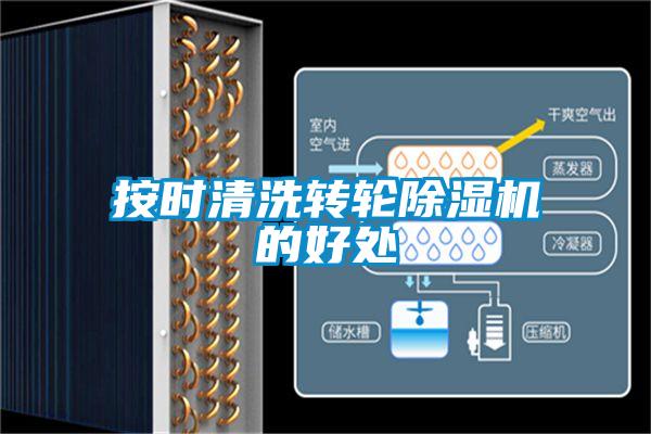 按時清洗轉(zhuǎn)輪除濕機(jī)的好處