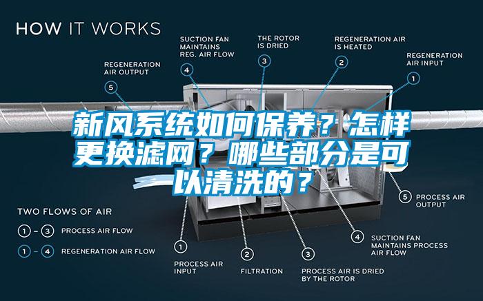 新風系統如何保養？怎樣更換濾網？哪些部分是可以清洗的？