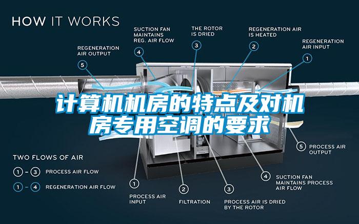 計(jì)算機(jī)機(jī)房的特點(diǎn)及對(duì)機(jī)房專(zhuān)用空調(diào)的要求