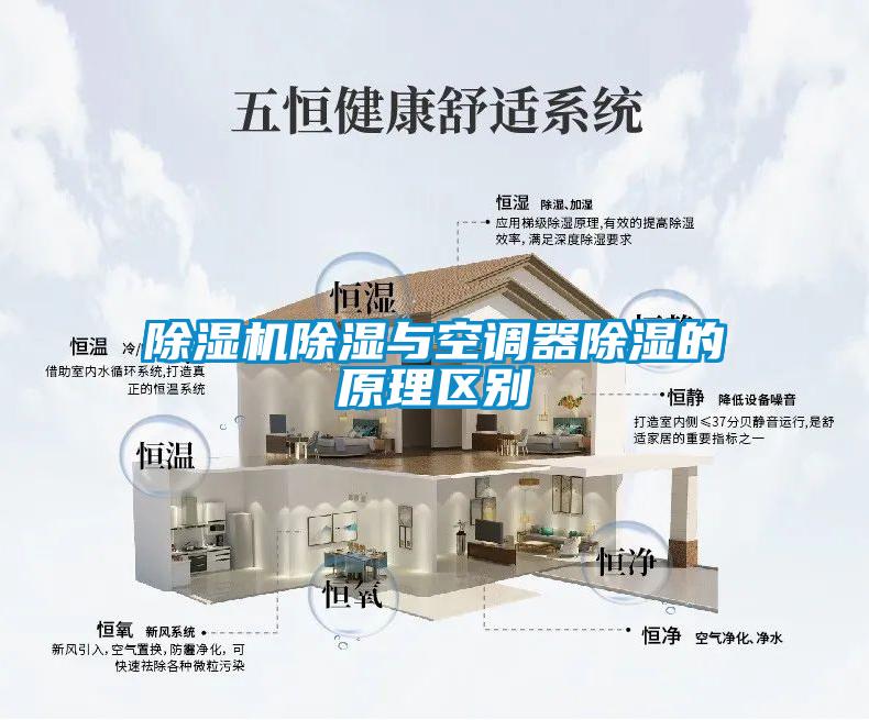 除濕機除濕與空調器除濕的原理區別