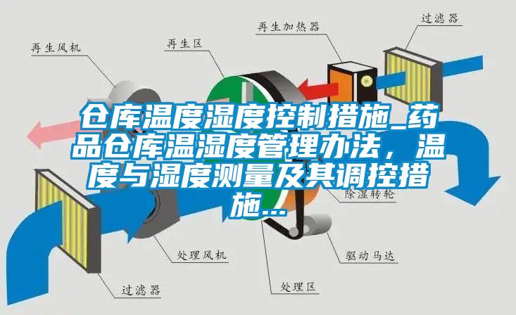 倉庫溫度濕度控制措施_藥品倉庫溫濕度管理辦法，溫度與濕度測量及其調控措施...