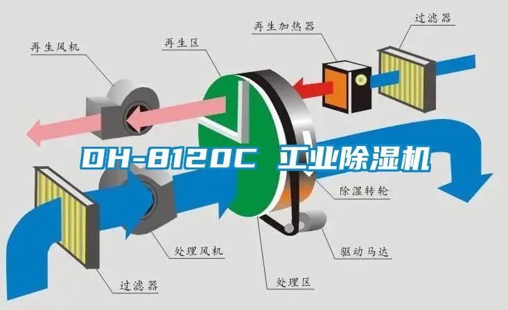 DH-8120C 工業除濕機