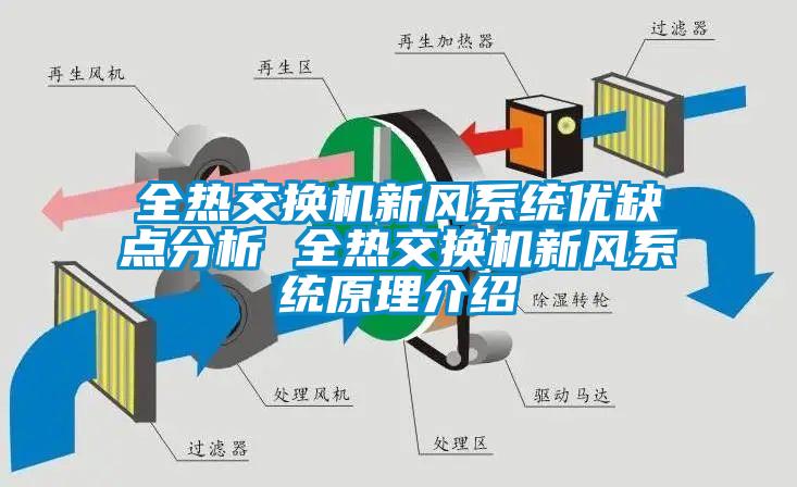 全熱交換機新風系統優缺點分析 全熱交換機新風系統原理介紹
