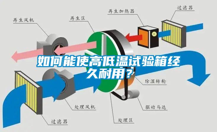 如何能使高低溫試驗(yàn)箱經(jīng)久耐用？