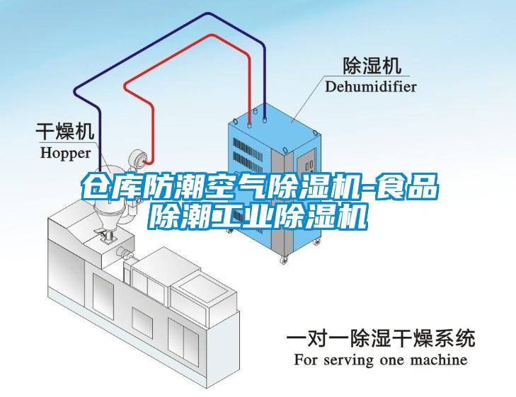 倉庫防潮空氣除濕機-食品除潮工業除濕機