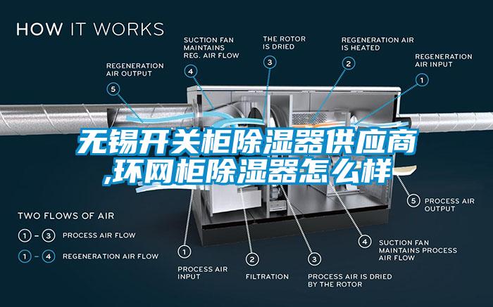 無錫開關柜除濕器供應商,環網柜除濕器怎么樣
