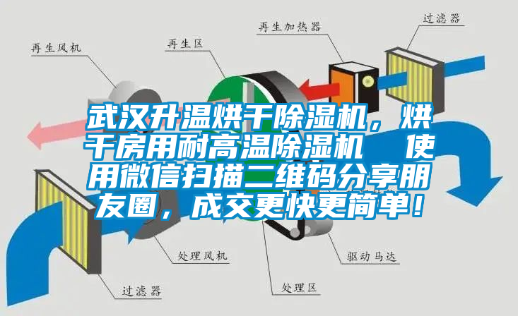 武漢升溫烘干除濕機，烘干房用耐高溫除濕機  使用微信掃描二維碼分享朋友圈，成交更快更簡單！