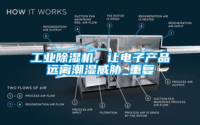 工業(yè)除濕機(jī)，讓電子產(chǎn)品遠(yuǎn)離潮濕威脅_重復(fù)