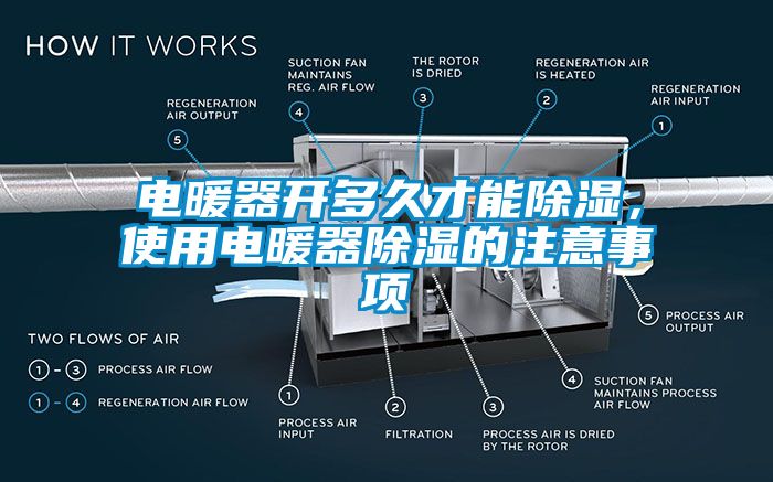 電暖器開多久才能除濕，使用電暖器除濕的注意事項