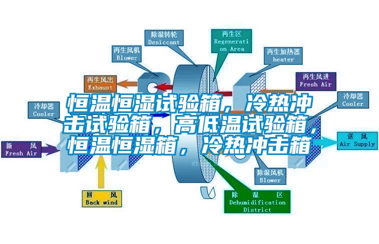 恒溫恒濕試驗(yàn)箱，冷熱沖擊試驗(yàn)箱，高低溫試驗(yàn)箱，恒溫恒濕箱，冷熱沖擊箱
