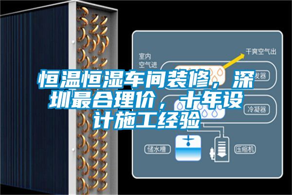 恒溫恒濕車間裝修,深圳最合理價,十年設計施工經驗