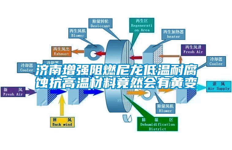 濟南增強阻燃尼龍低溫耐腐蝕抗高溫材料竟然會有黃變