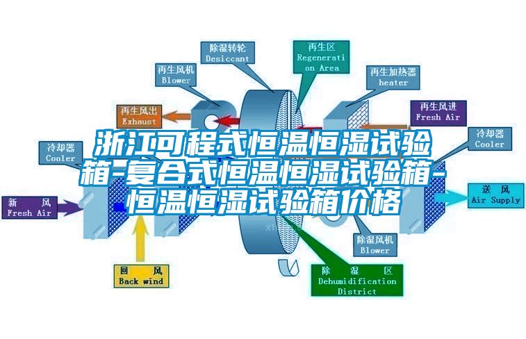 浙江可程式恒溫恒濕試驗箱-復合式恒溫恒濕試驗箱-恒溫恒濕試驗箱價格
