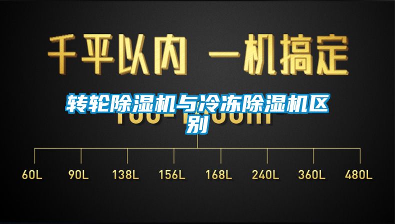 轉輪除濕機與冷凍除濕機區別