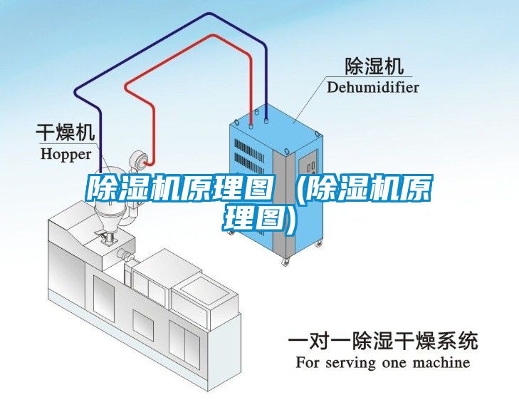 除濕機原理圖 (除濕機原理圖)