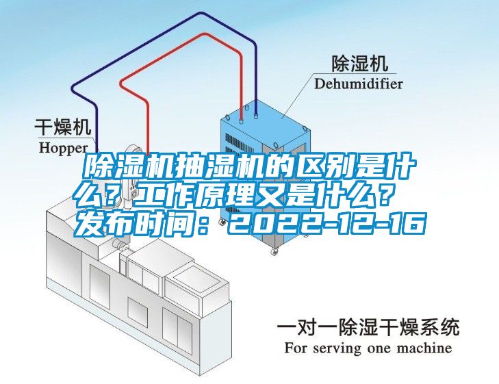 除濕機(jī)抽濕機(jī)的區(qū)別是什么？工作原理又是什么？ 發(fā)布時間：2022-12-16
