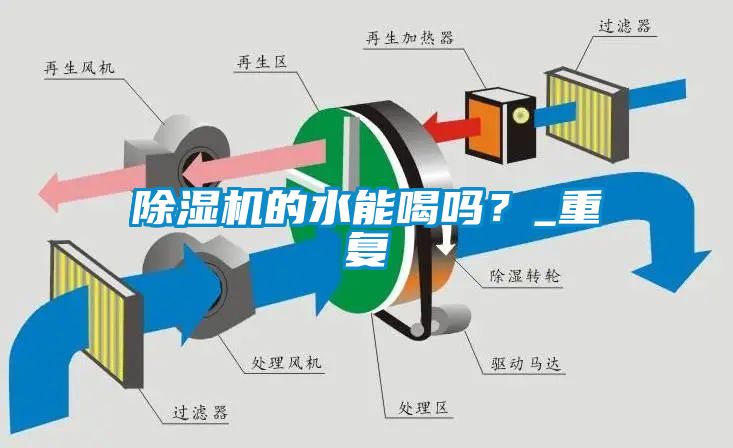 除濕機的水能喝嗎？_重復
