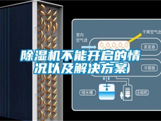 常見問題除濕機不能開啟的情況以及解決方案