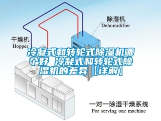 常見問題冷凝式和轉(zhuǎn)輪式除濕機(jī)哪個好 冷凝式和轉(zhuǎn)輪式除濕機(jī)的差異【詳解】
