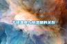 干球溫度與除濕量的關系