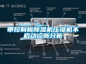 企業新聞帶控制板除濕機壓縮機不啟動診斷分析