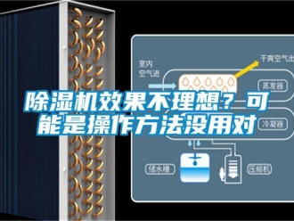 行業(yè)新聞除濕機效果不理想？可能是操作方法沒用對