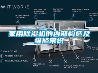 常見(jiàn)問(wèn)題家用除濕機(jī)的內(nèi)部構(gòu)造及維修常識(shí)