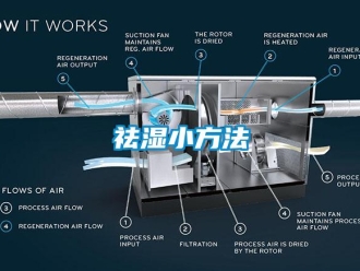 行業(yè)新聞祛濕小方法