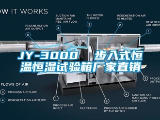 常見問題JY-3000  步入式恒溫恒濕試驗箱廠家直銷
