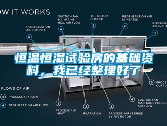 知識百科恒溫恒濕試驗房的基礎資料，我已經整理好了