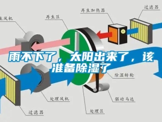 知識百科雨不下了，太陽出來了，該準(zhǔn)備除濕了