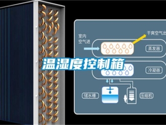 企業新聞溫濕度控制箱