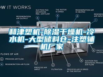 企業(yè)新聞和津塑機-除濕干燥機-冷水機-大型儲料倉-注塑輔機廠家