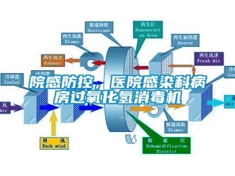 知識百科院感防控，醫(yī)院感染科病房過氧化氫消毒機(jī)