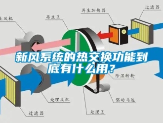 知識百科新風(fēng)系統(tǒng)的熱交換功能到底有什么用？