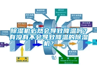 企業新聞除濕機必然會導致降溫嗎？有沒有不會導致降溫的除濕機？