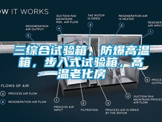 企業(yè)新聞三綜合試驗(yàn)箱，防爆高溫箱，步入式試驗(yàn)箱，高溫老化房