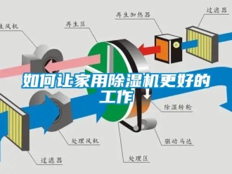 常見(jiàn)問(wèn)題如何讓家用除濕機(jī)更好的工作
