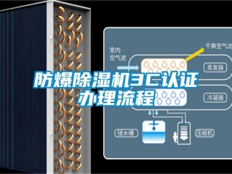 企業新聞防爆除濕機3C認證辦理流程