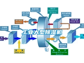 常見問(wèn)題工業(yè)大型除濕機(jī)