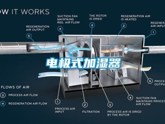 企業(yè)新聞電極式加濕器