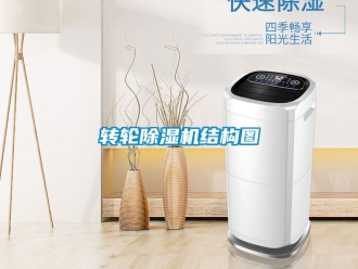 常見問題轉輪除濕機結構圖