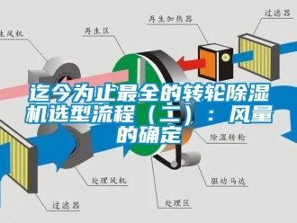 常見問題迄今為止最全的轉輪除濕機選型流程（二）：風量的確定