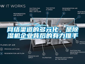 知識百科網絡渠道的多元化，是除濕機企業背后的有力推手