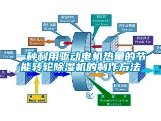 常見問題一種利用驅動電機熱量的節能轉輪除濕機的制作方法