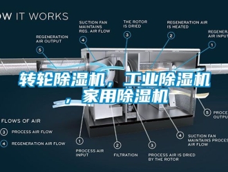 常見問題轉(zhuǎn)輪除濕機(jī)，工業(yè)除濕機(jī)，家用除濕機(jī)