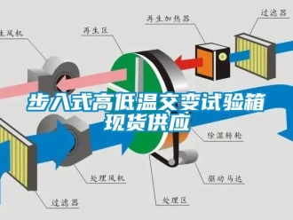 常見問題步入式高低溫交變試驗箱現貨供應